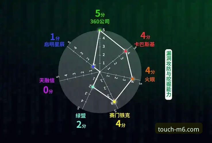 M6体育正版下载安全吗？从5个维度全面解析平台可靠性